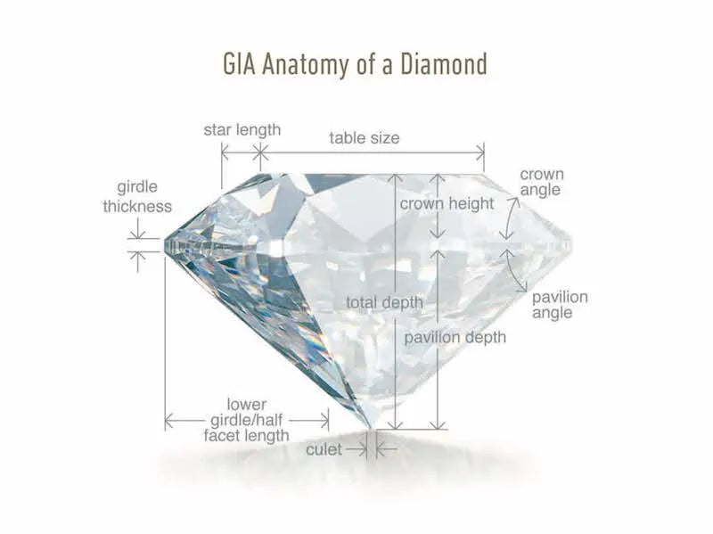 gia diamond anatomy
