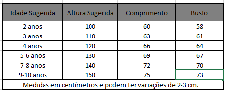 Vestido Princesa Sofia - Desapegos de Roupas quase novas ou nunca usadas  para bebês, crianças e mamães. 694455