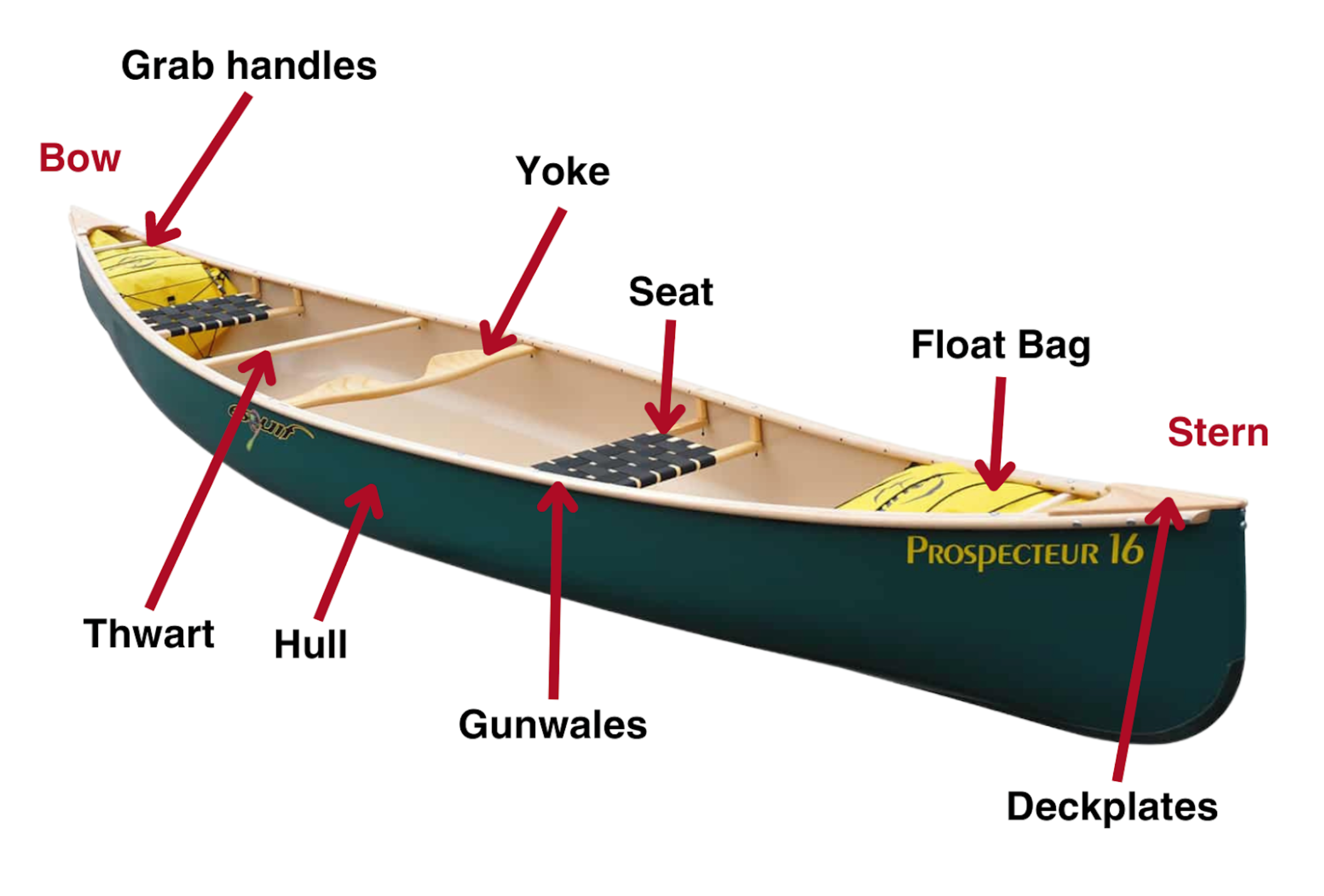 canoe parts