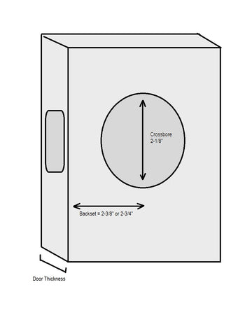 Door Hardware Hole Measurements
