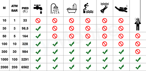 Tableau etanchéité