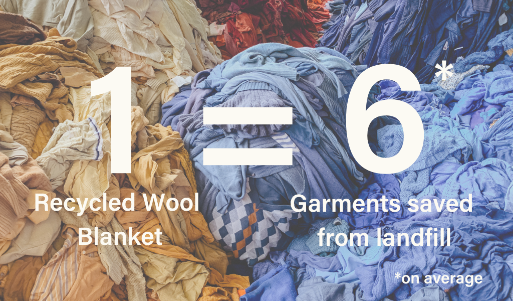 How many garments does recycled wool save?