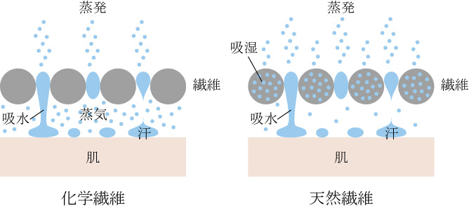 夏の睡眠不足を長袖パジャマで解消できる理由｜SUBE