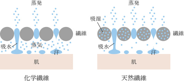 梅雨とシルクパジャマ