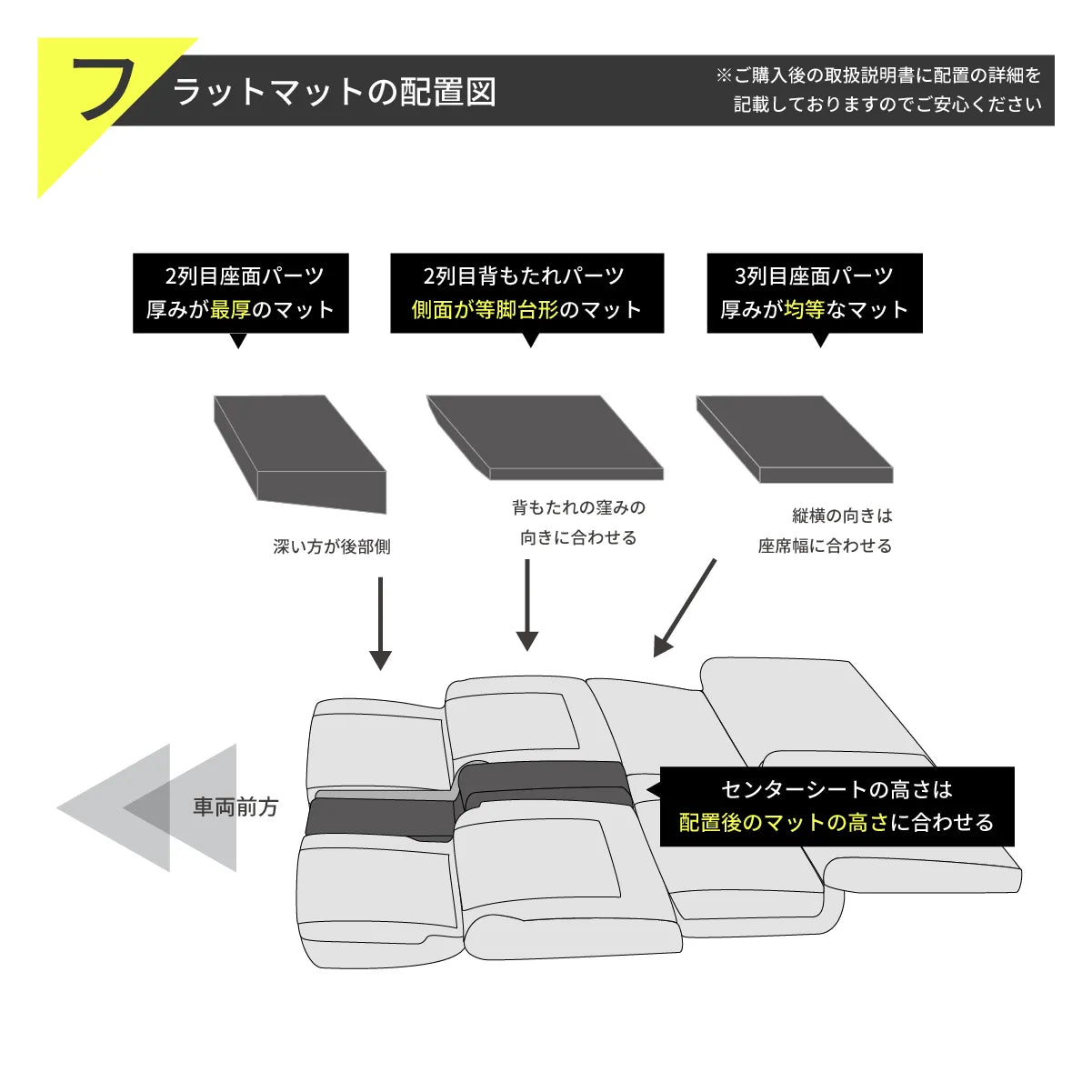 車中泊グッズ 車中泊セレナ 車中泊マット段差 日産セレナ 車中泊 マットレス 車中泊 マット パーツ 車中泊 マット フラット ベットキット シートアレンジ 隙間 フルフラット アウトドアA1604 車中泊マット C28 座席シートフラットマット 段差解消マット 車中泊グッズ 車中泊セレナ A1604a  セルタン公式 NOMAD BASE ノマドベース