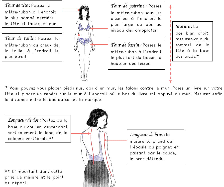 Mesures corporelles standard / taille