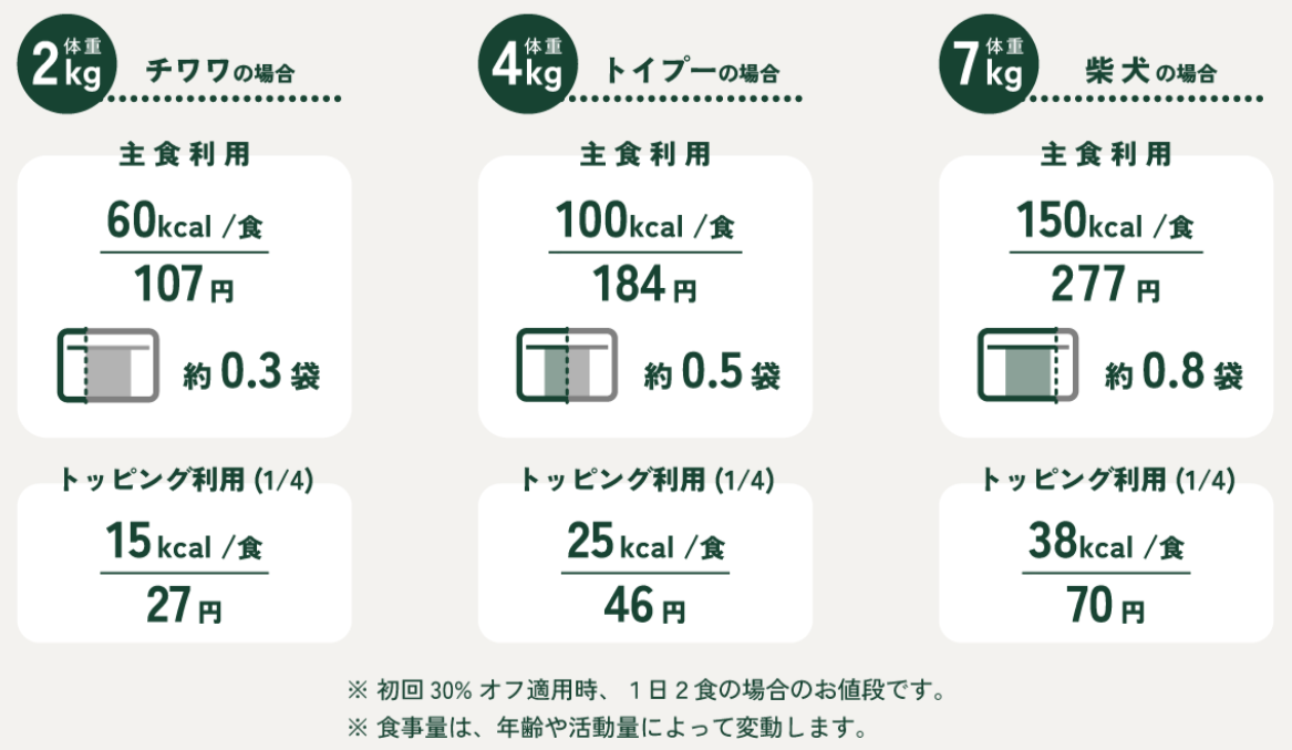 食べる量の目安