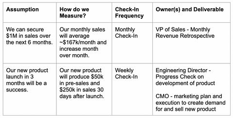 Uncertainty Management Table