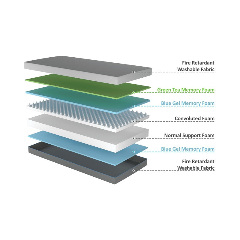 An ergonomic mattress