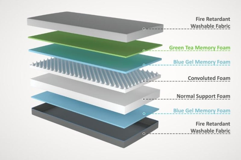 Mattress’s structure