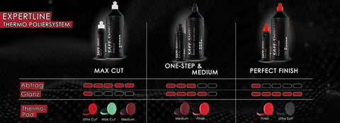 polishing-matrix