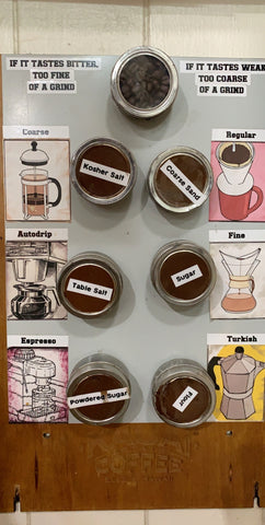 Graphic showing the type of grind for each type of brewed coffee