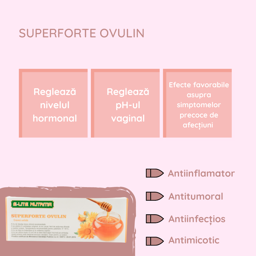 superforte ovulin