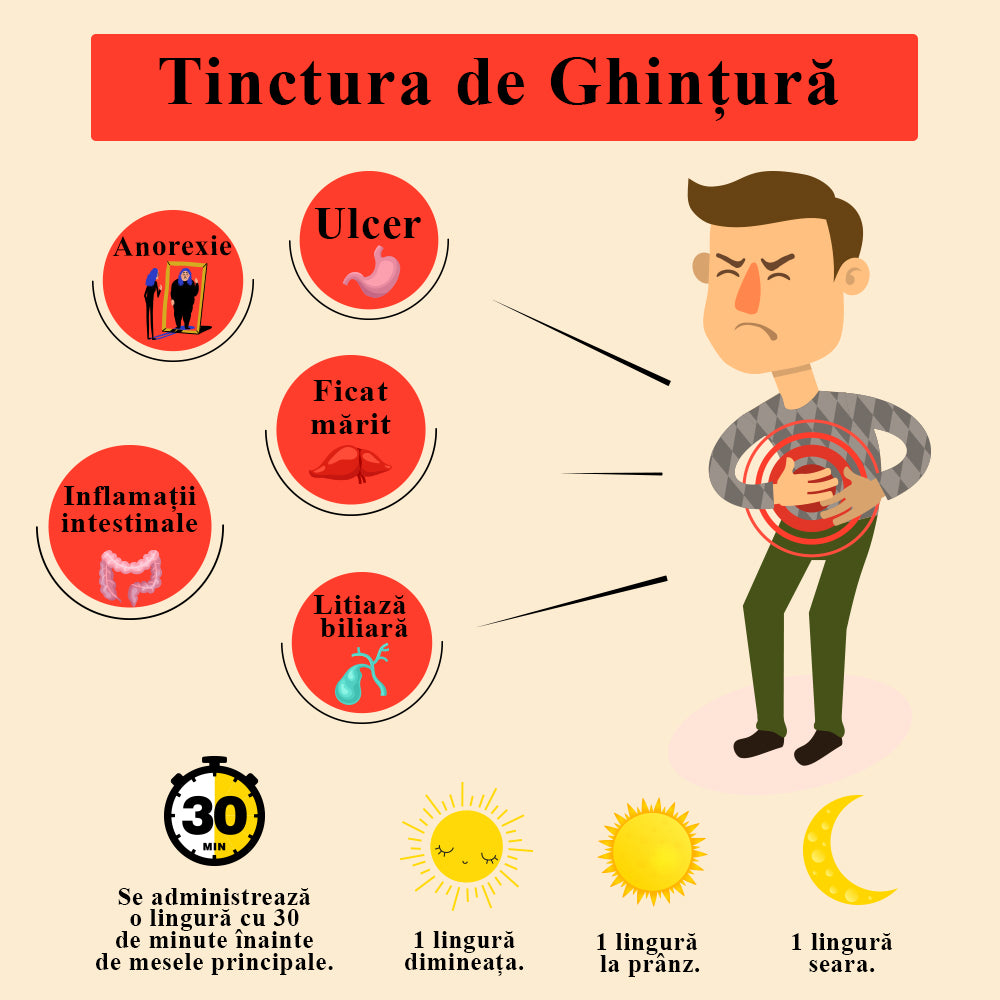 tinctura de ghintura