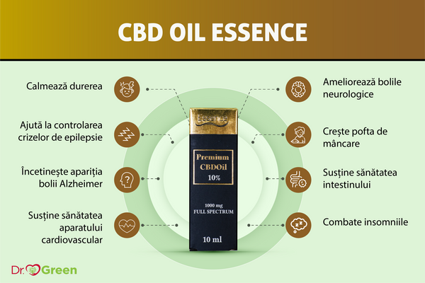 Beneficii CBD Oil 10% 10 ml Essence Dr. Green