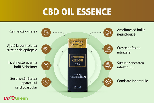 Beneficii CBD Oil 20% Essence Dr. Green