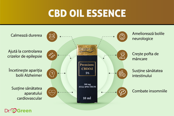 Beneficii CBD Oil Essence Dr. Green