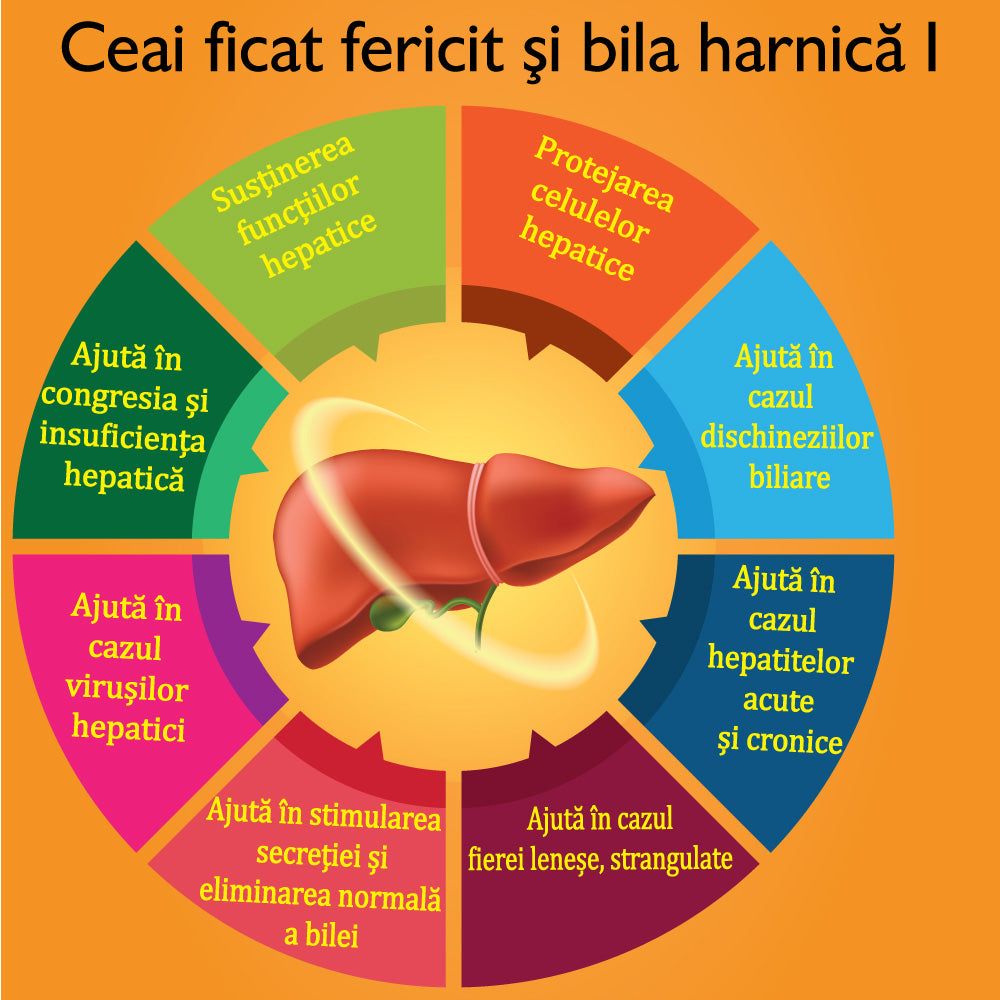 ceai ficat fericit si bila harnica I - Bochis-Dr Green