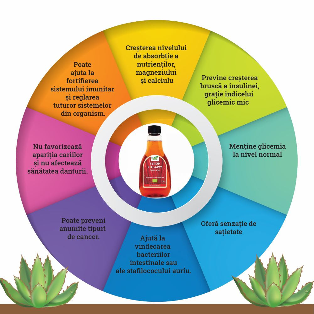 siropul de agave