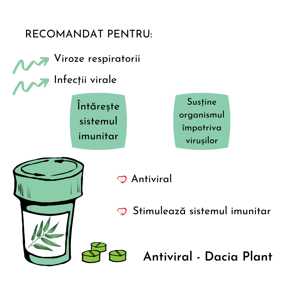 antiviral dacia plant