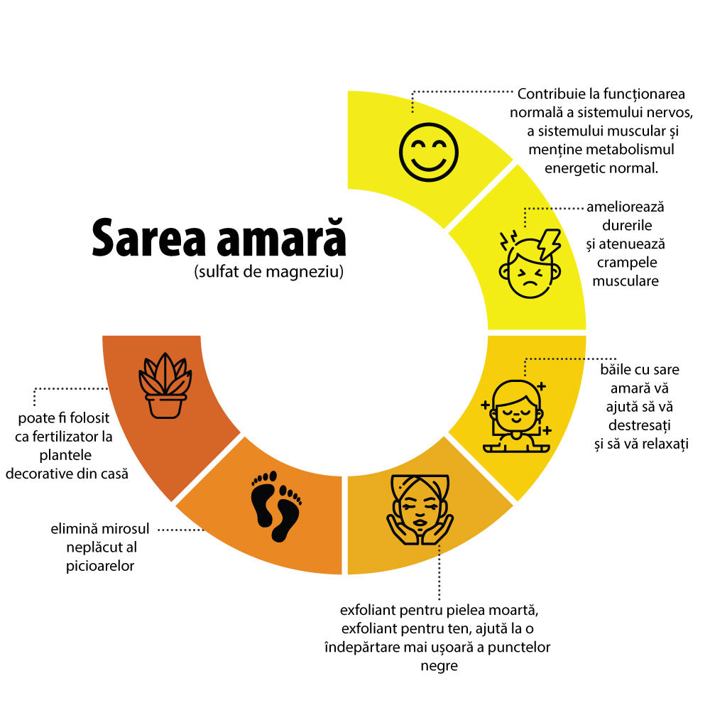 sare amara infografic
