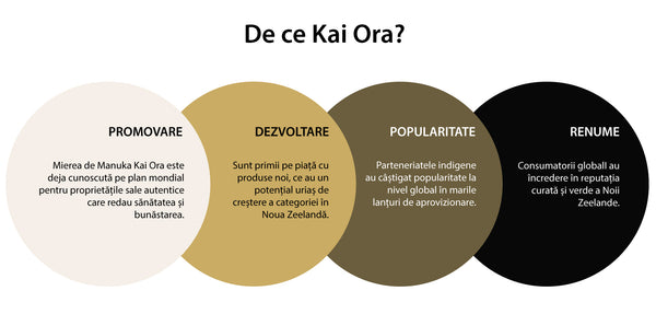 Miere de Manuka  Kai Ora Dr. Green