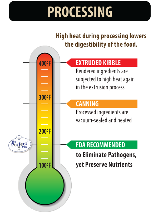 Processing Temperatures for Pet Food Preparation