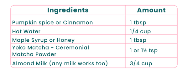 Pumpkin Spice Matcha Latte Ingredients