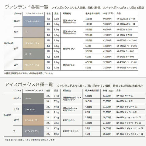 ICEBOX アイスボックス　VACILAN ヴァシランド 機能比較表