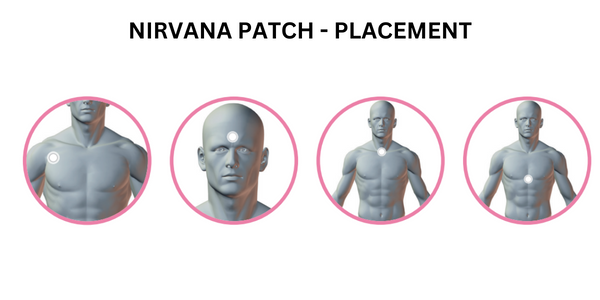 where to put the nirvana patch