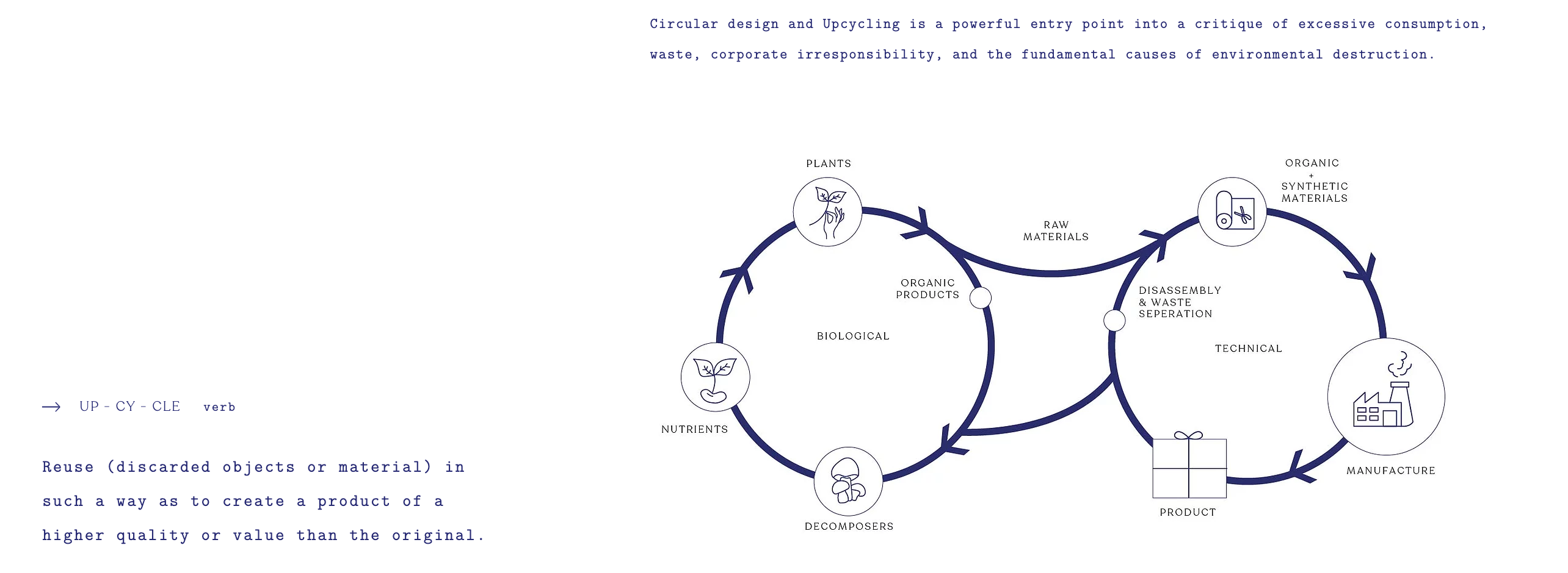 Closed Loop