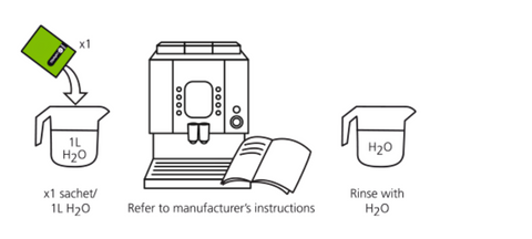 Cafetto-restore-descaler-instructions