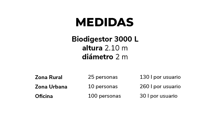 Medidas Biodigestor 600 Rotoplas
