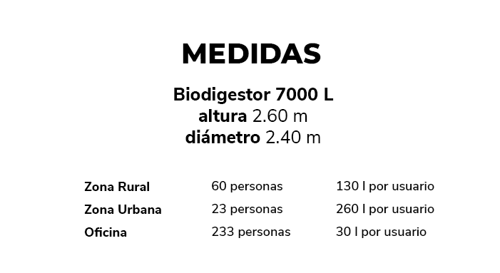 Medidas Biodigestor 600 Rotoplas