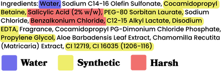 typical face wash ingredients-min.png__PID:7ff06cb1-fc96-4541-afe8-8fec466a098b