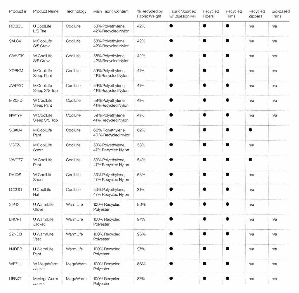 Manufacturing sustainability index