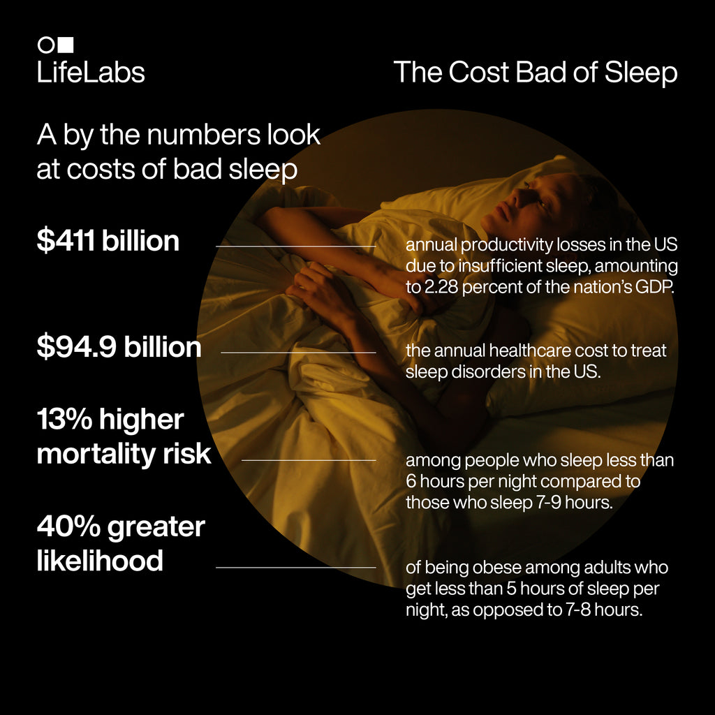 cost of sleep