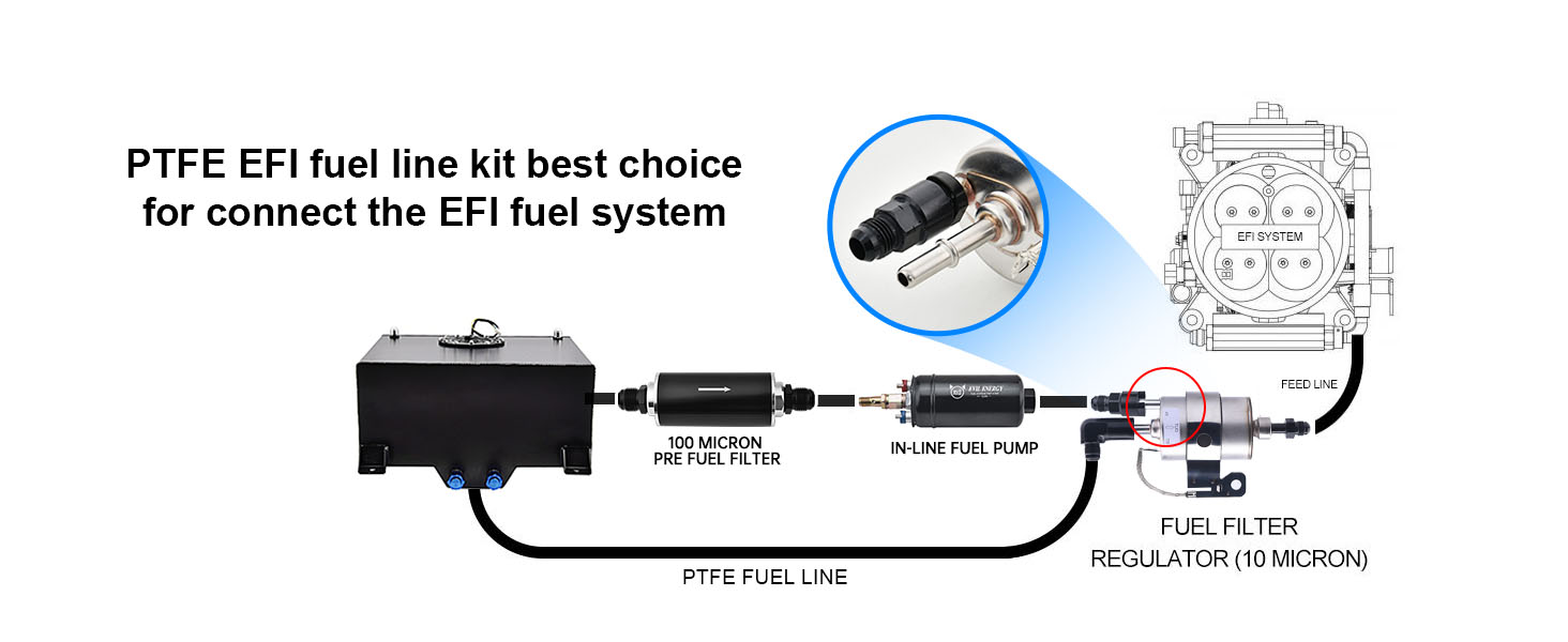 EVIL ENERGY 6AN 3/8 PTFE LS Swap EFI Fuel Line Fitting Kit E85