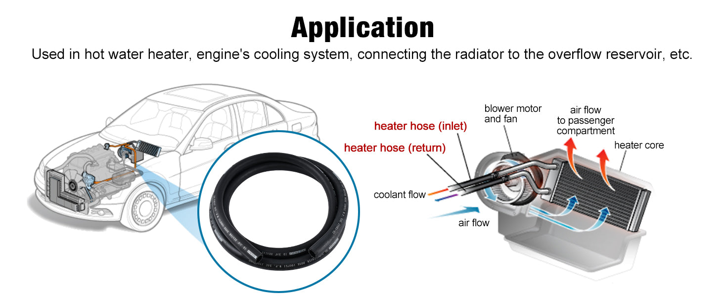 EVIL ENERGY Heater Hose Coolant Radiator Straight 100PSI SAE 20R3