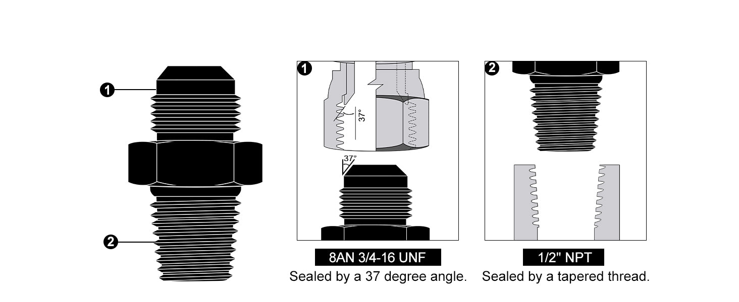 EVIL ENERGY Male Flare to NPT Pipe Fitting Adapter Aluminum Straight Black 2PCS/4PCS