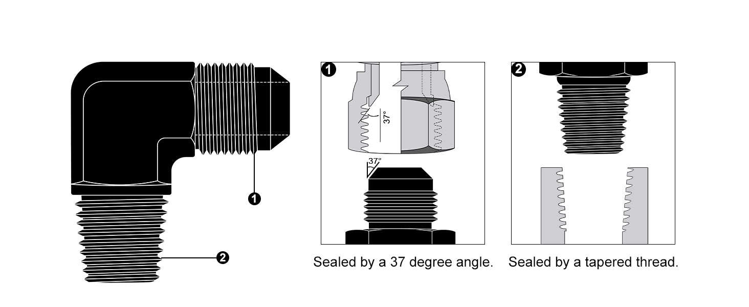 EVIL ENERGY AN to NPT Male 90 Degree Fitting Adapter