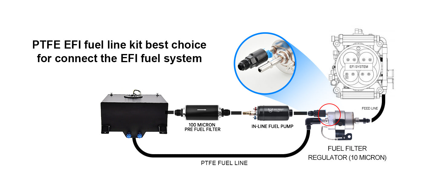 EVIL ENERGY 6/8AN Male to 3/8"or 5/16" SAE Quick-Disconnect Female Push-On EFI Fitting