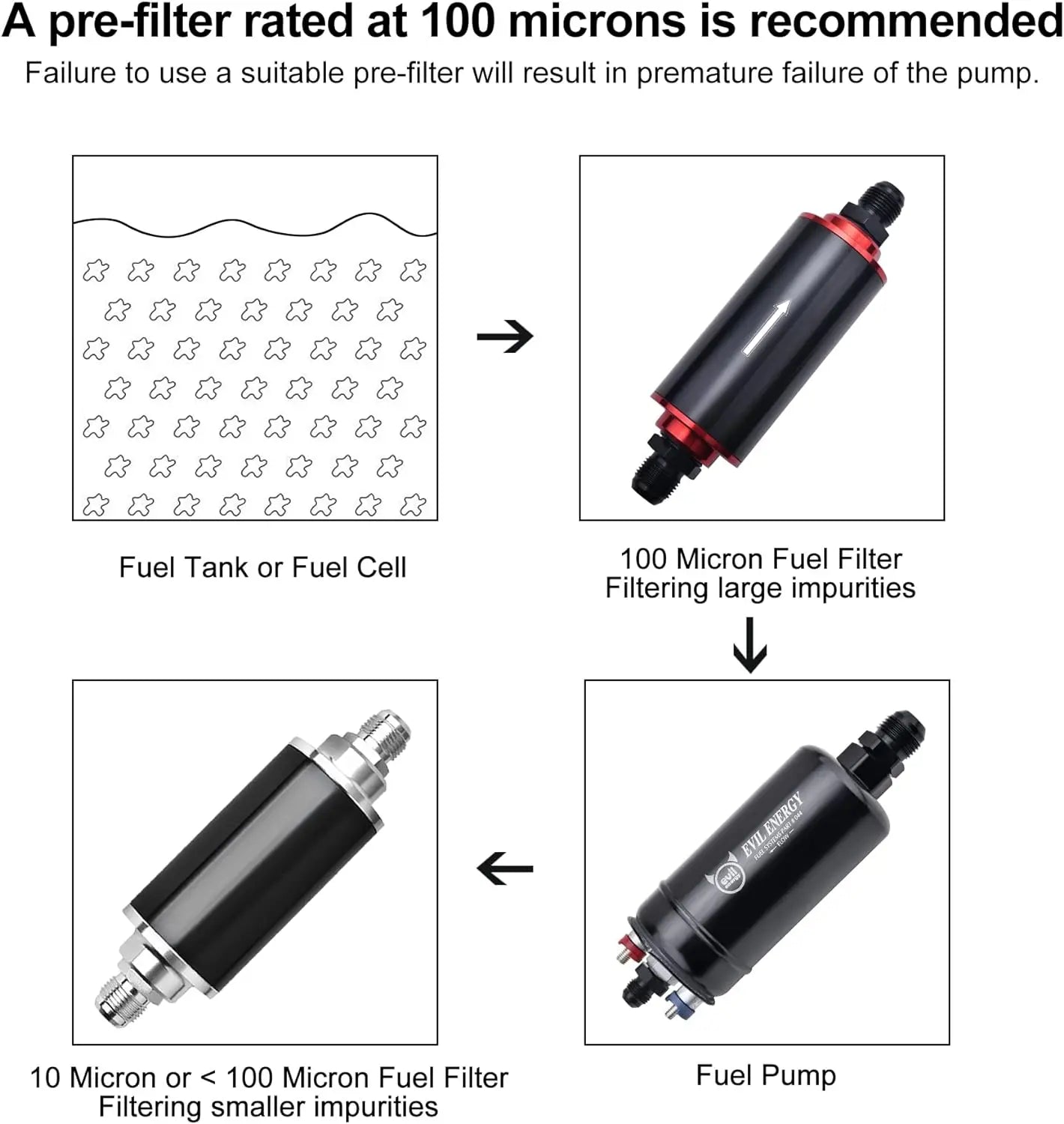 Evilenergy EVIL ENERGY External Inline Fuel Pump Electric 300LPH High Flow 12V Universal