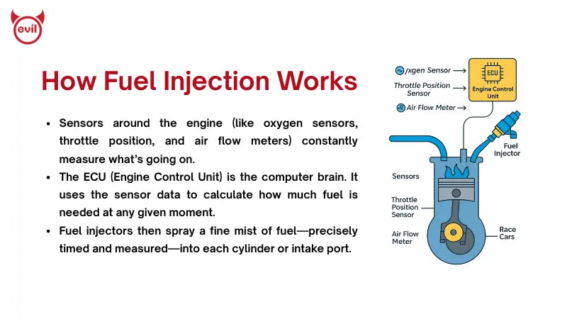1. Sensors around the engine (like oxygen sensors, throttle position, and air flow meters) constantly measure what’s going on.
2. The ECU (Engine Control Unit) is the computer brain. It uses the sensor data to calculate how much fuel is needed at any given moment.
3. Fuel injectors then spray a fine mist of fuel—precisely timed and measured—into each cylinder or intake port.