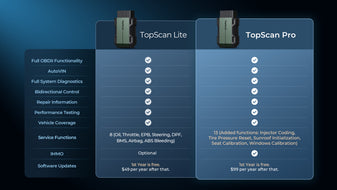 COMPARISON