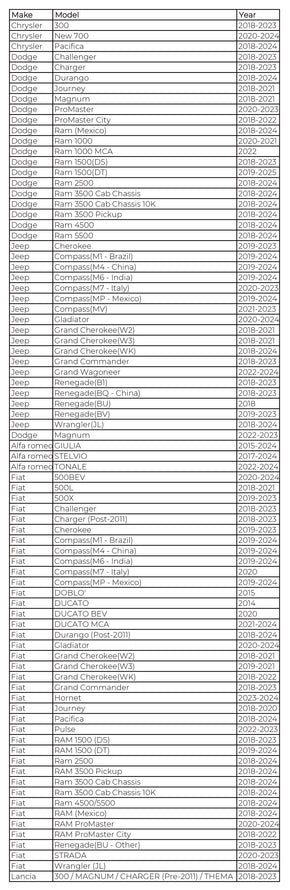 Quels véhicules sont équipés du FCA SGW ?