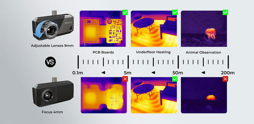 Adjustable Lenses: Clear Vision from Near to Far