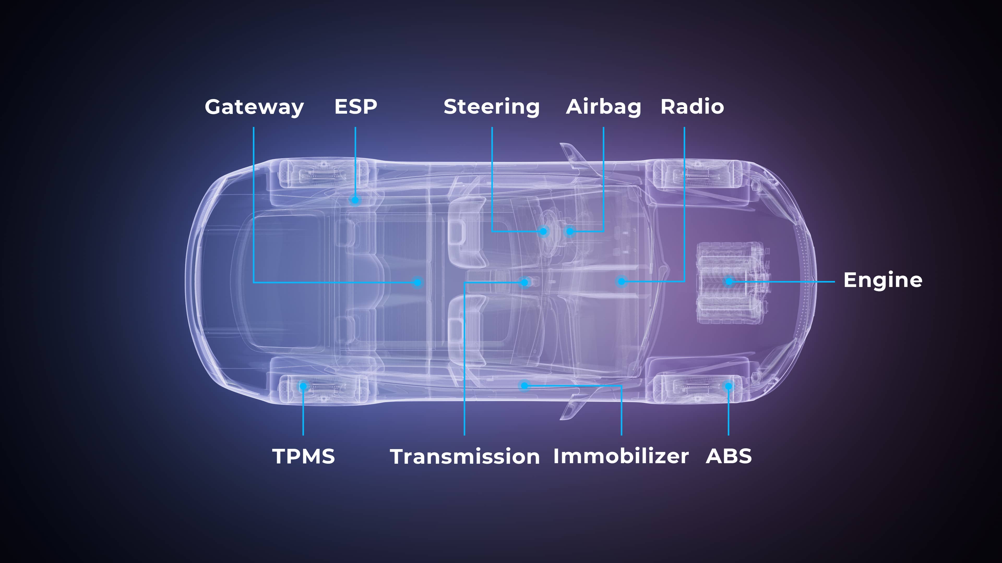 Full System Diagnostics For 70+ Brands