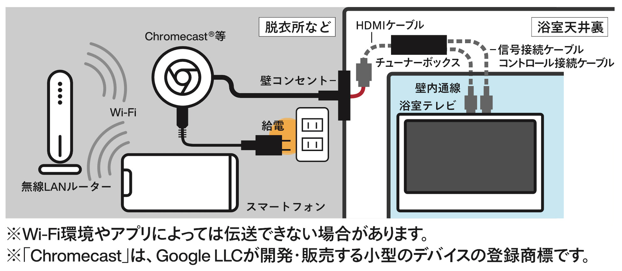 24V型浴室テレビ – ツインバード公式ストア