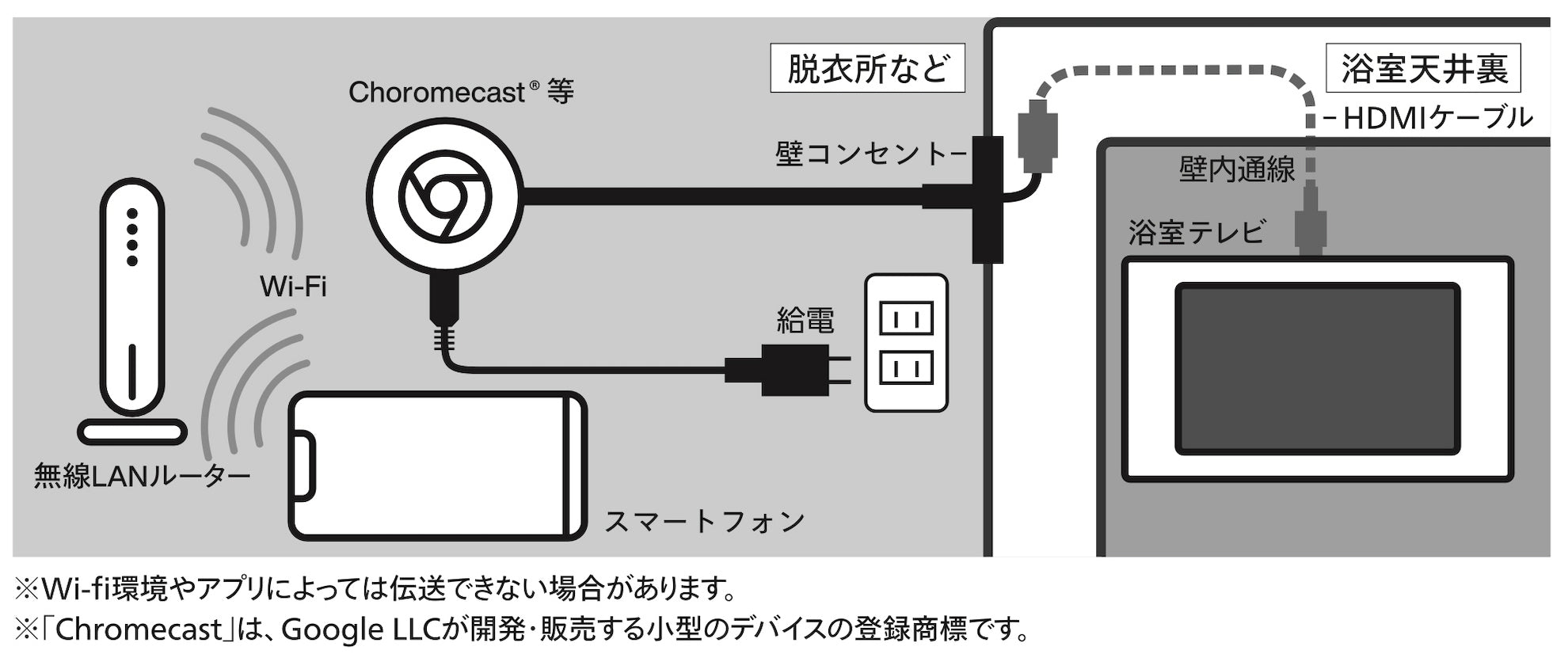 16V型浴室テレビ – ツインバード公式ストア